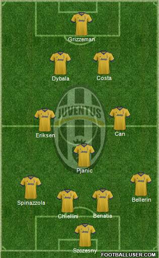 Juventus Formation 2018