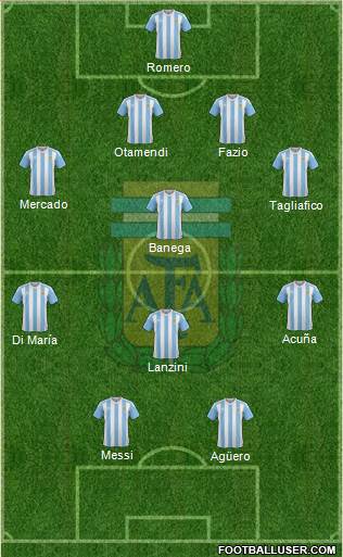 Argentina Formation 2018