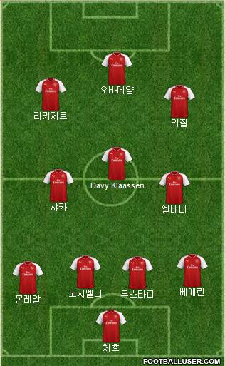 Arsenal Formation 2018