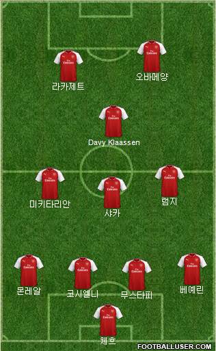 Arsenal Formation 2018
