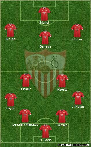 Sevilla F.C., S.A.D. Formation 2018