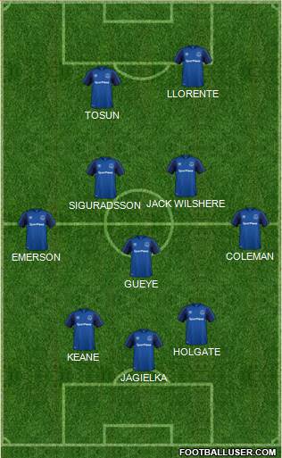 Everton Formation 2018
