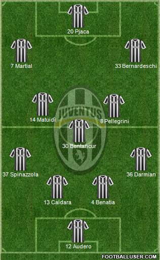 Juventus Formation 2018