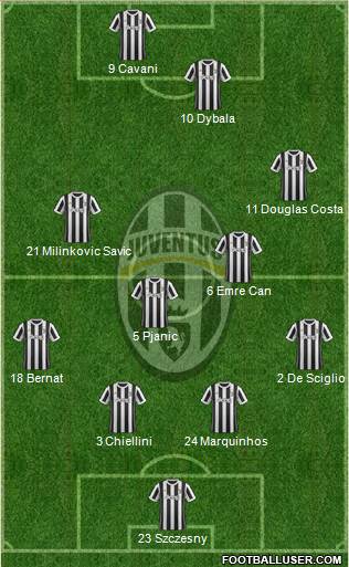 Juventus Formation 2018