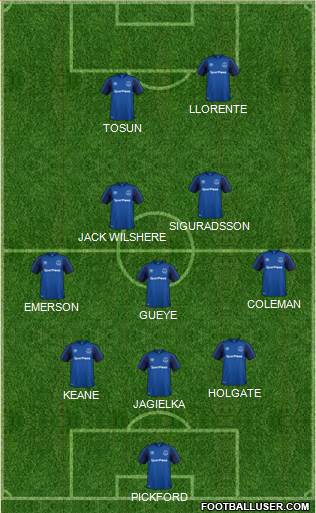 Everton Formation 2018