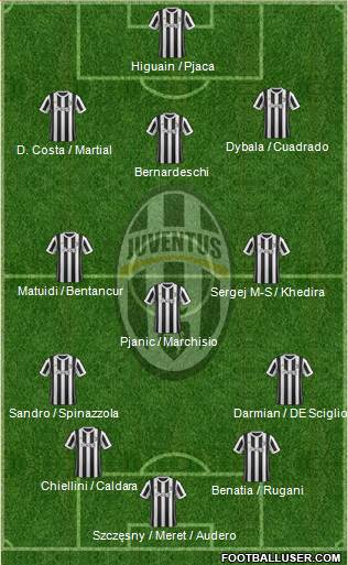 Juventus Formation 2018