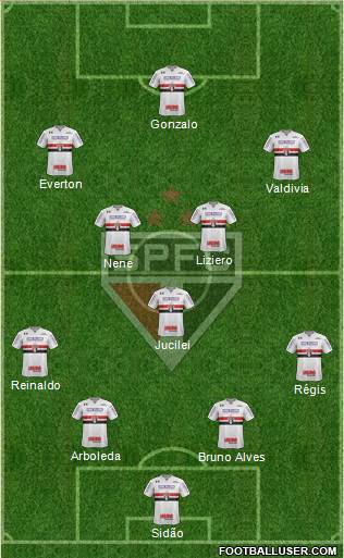 São Paulo FC Formation 2018