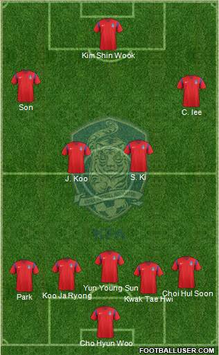 South Korea Formation 2018