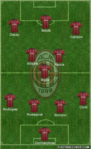 A.C. Milan Formation 2018
