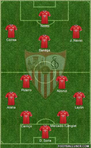 Sevilla F.C., S.A.D. Formation 2018