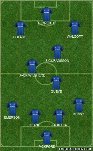 Everton Formation 2018