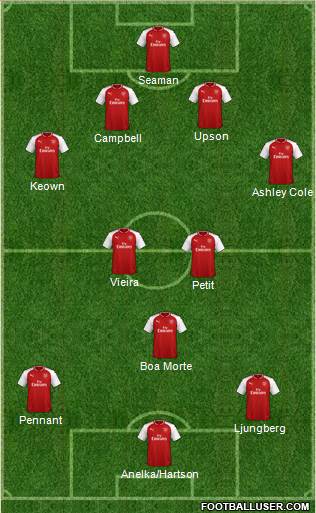 Arsenal Formation 2018