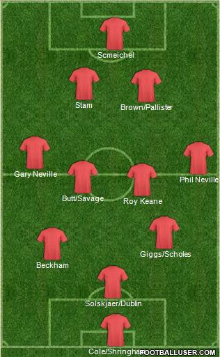 Manchester United Formation 2018