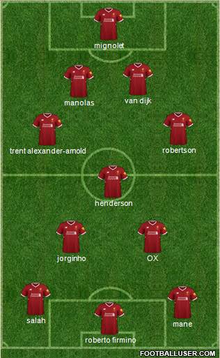 Liverpool Formation 2018