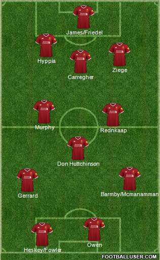 Liverpool Formation 2018