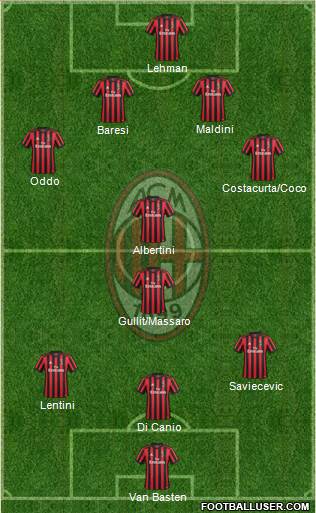 A.C. Milan Formation 2018