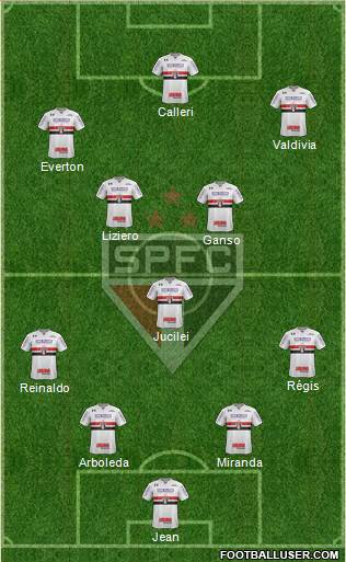 São Paulo FC Formation 2018