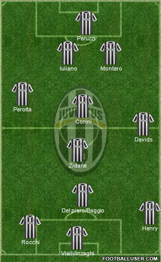 Juventus Formation 2018