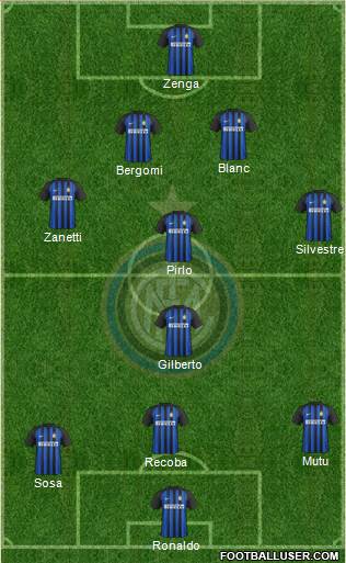 F.C. Internazionale Formation 2018