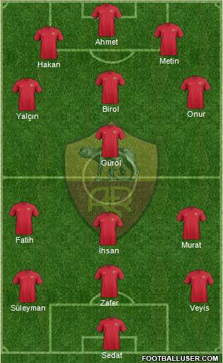 AS Roma Formation 2018