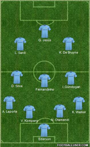 Manchester City Formation 2018