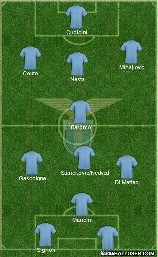 S.S. Lazio Formation 2018