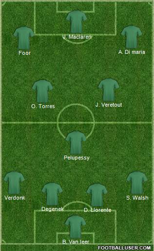 Football Manager Team Formation 2018