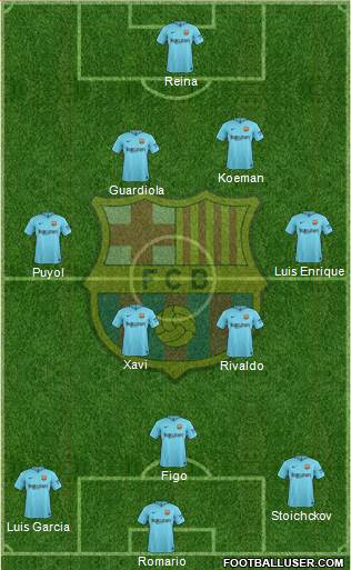 F.C. Barcelona Formation 2018