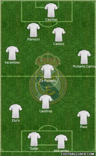 Real Madrid C.F. Formation 2018