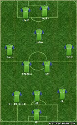 Seattle Sounders FC Formation 2018