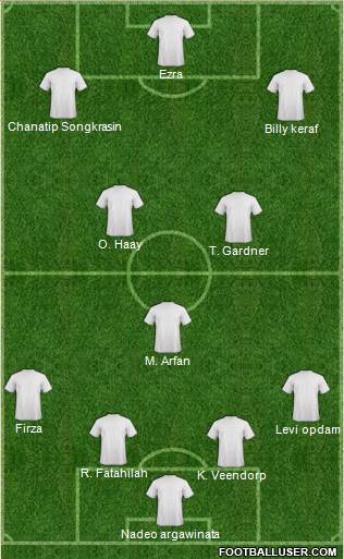 Football Manager Team Formation 2018