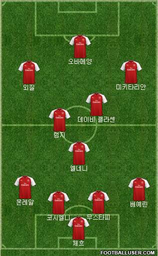 Arsenal Formation 2018