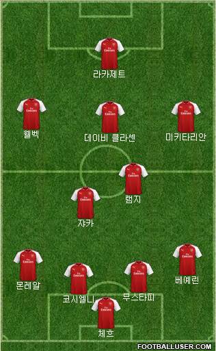 Arsenal Formation 2018