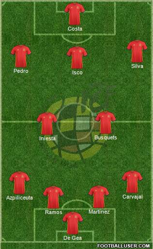 Spain Formation 2018
