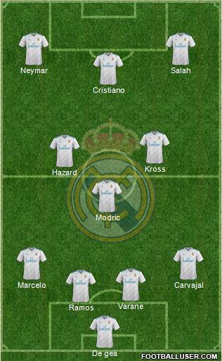 Real Madrid C.F. Formation 2018