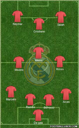 Real Madrid C.F. Formation 2018