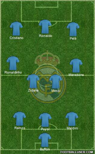 Real Madrid C.F. Formation 2018