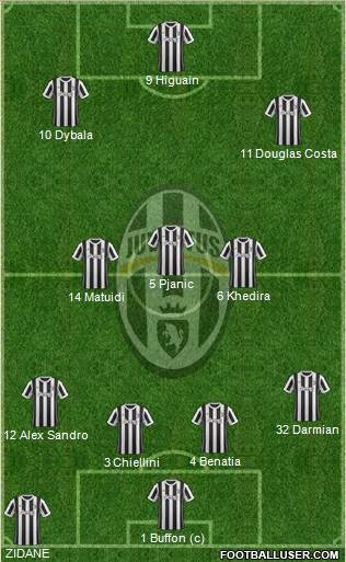 Juventus Formation 2018