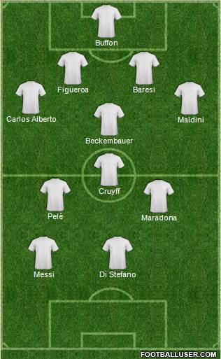 Dream Team Formation 2018