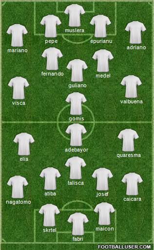 Dream Team Formation 2018