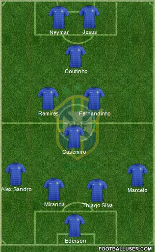 Brazil Formation 2018