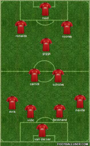 Manchester United Formation 2018