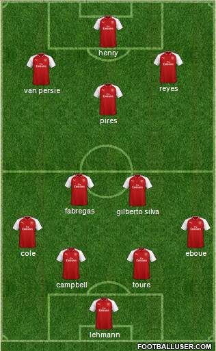 Arsenal Formation 2018