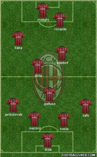 A.C. Milan Formation 2018