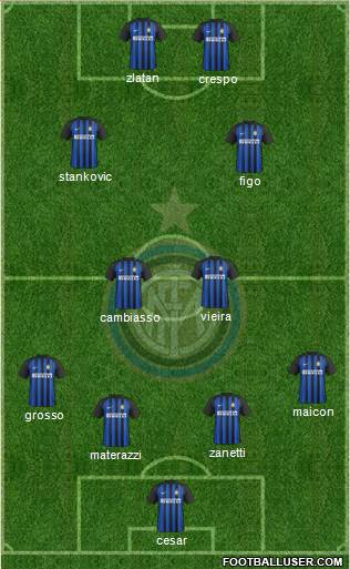 F.C. Internazionale Formation 2018