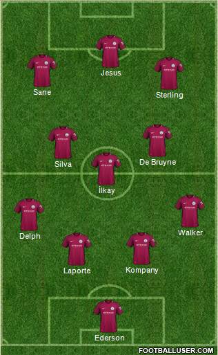 Manchester City Formation 2018