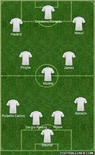 Champions League Team Formation 2018