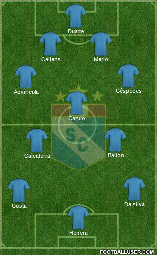 C Sporting Cristal S.A. football formation