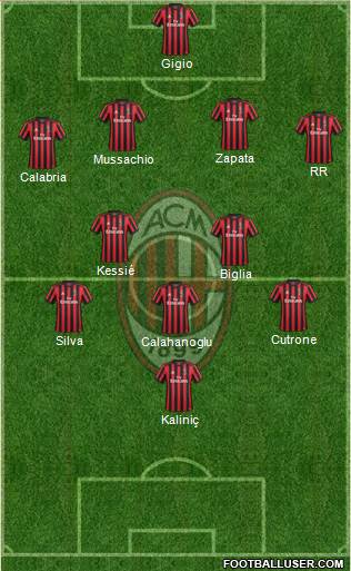 A.C. Milan Formation 2018