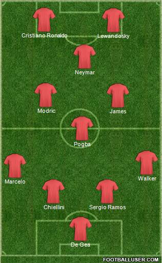 Dream Team Formation 2018